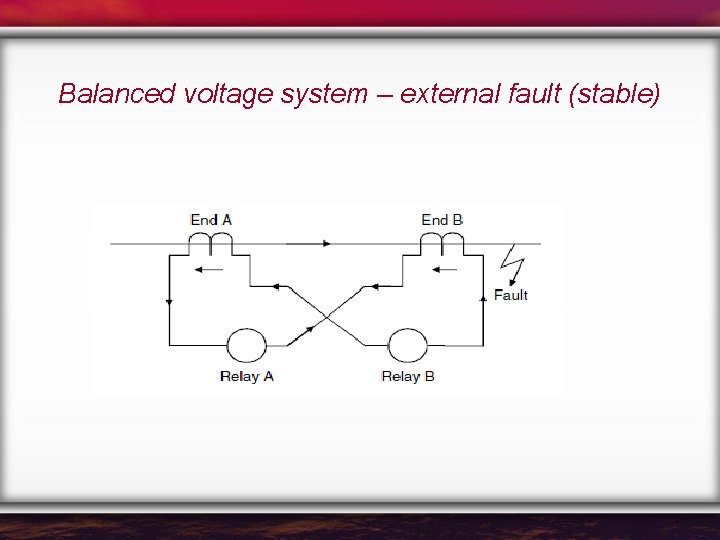 Balanced voltage system – external fault (stable) 