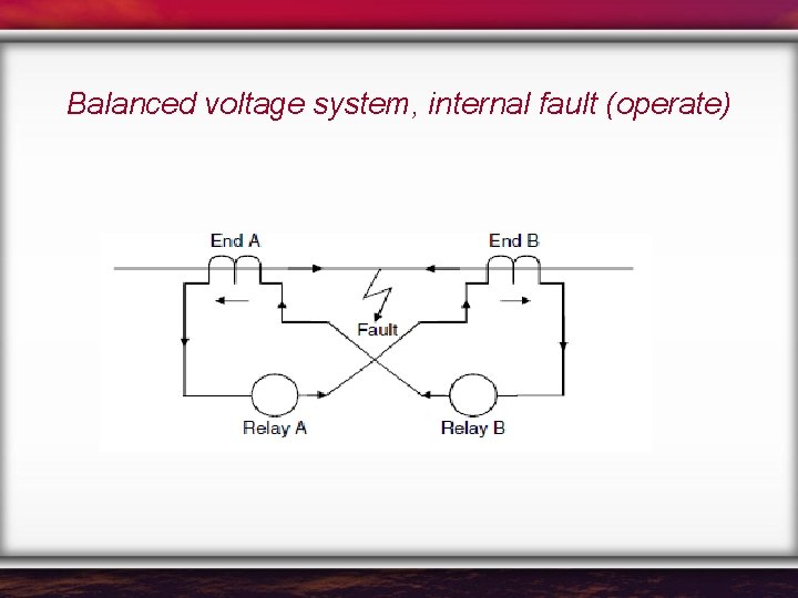 Balanced voltage system, internal fault (operate) 
