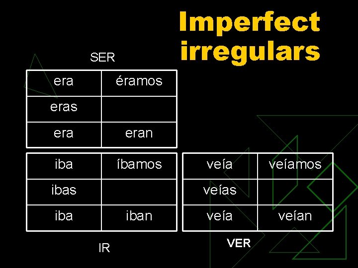 Imperfect irregulars SER era éramos era eran iba íbamos ibas veíamos veías iban IR