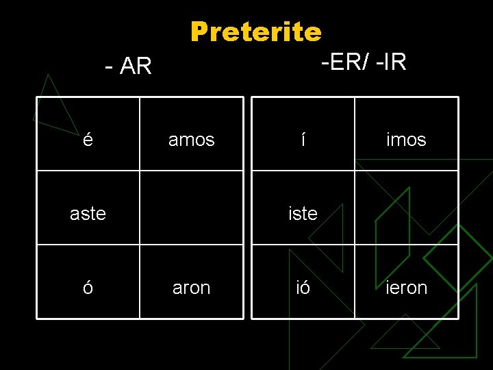 Preterite -ER/ -IR - AR é amos aste ó í imos iste aron ió