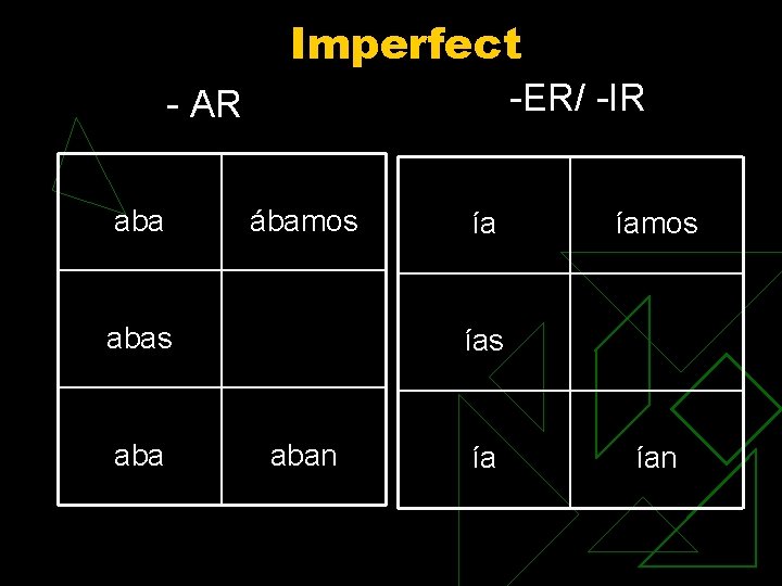 Imperfect -ER/ -IR - AR aba ábamos aba ía íamos ías aban ía ían