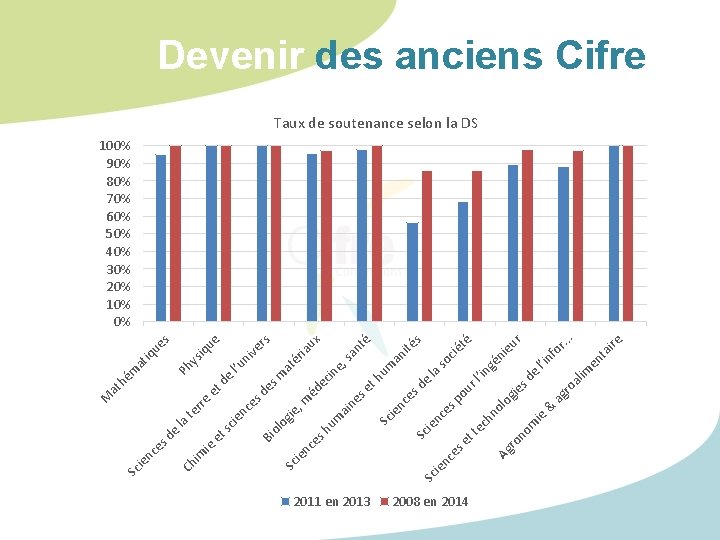 2011 en 2013 2008 en 2014 ie & té en ta ire . l’in