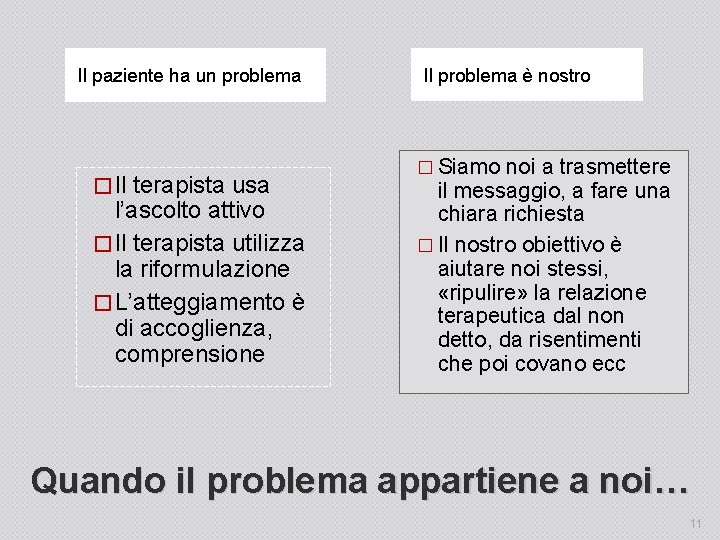 Il paziente ha un problema � Il terapista usa l’ascolto attivo � Il terapista