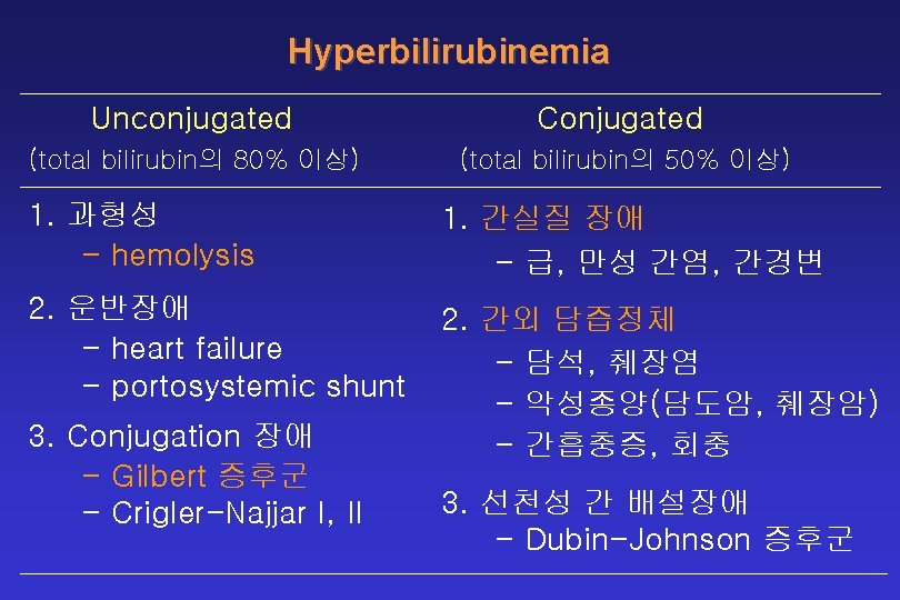 Hyperbilirubinemia Unconjugated Conjugated (total bilirubin의 80% 이상) (total bilirubin의 50% 이상) 1. 과형성 -