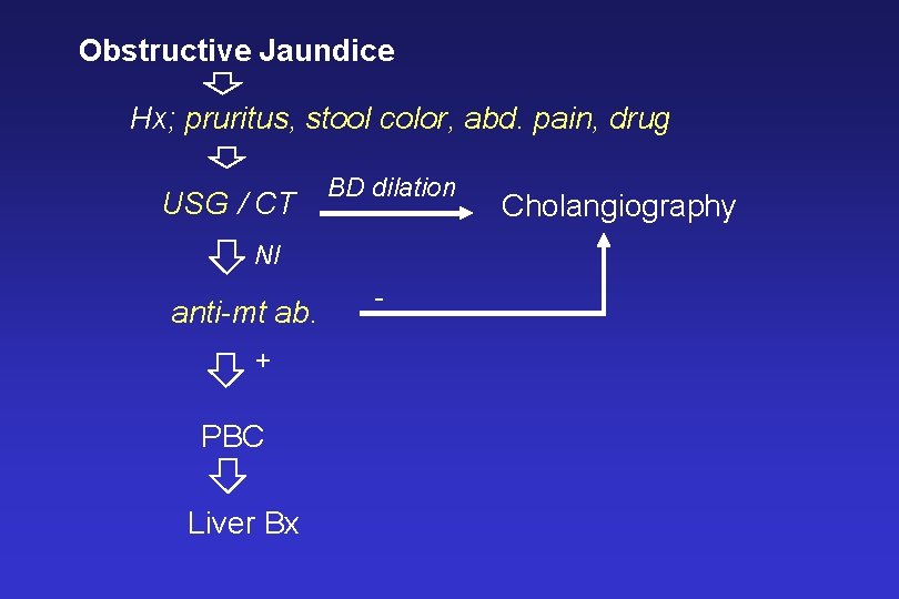 Obstructive Jaundice Hx; pruritus, stool color, abd. pain, drug USG / CT BD dilation