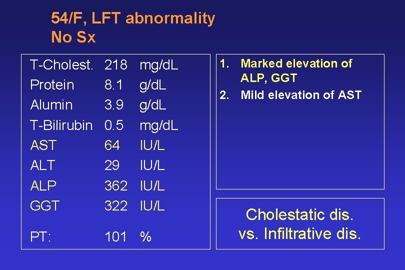 54/F, LFT abnormality No Sx T-Cholest. Protein Alumin T-Bilirubin AST ALP GGT 218 8.