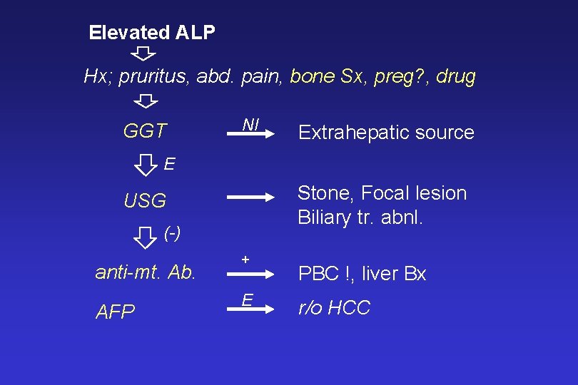 Elevated ALP Hx; pruritus, abd. pain, bone Sx, preg? , drug GGT Nl Extrahepatic