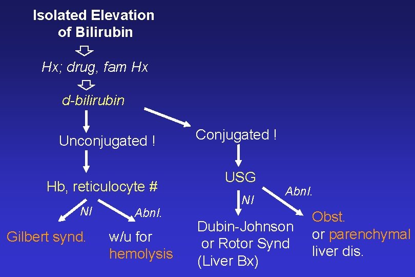 Isolated Elevation of Bilirubin Hx; drug, fam Hx d-bilirubin Unconjugated ! Hb, reticulocyte #