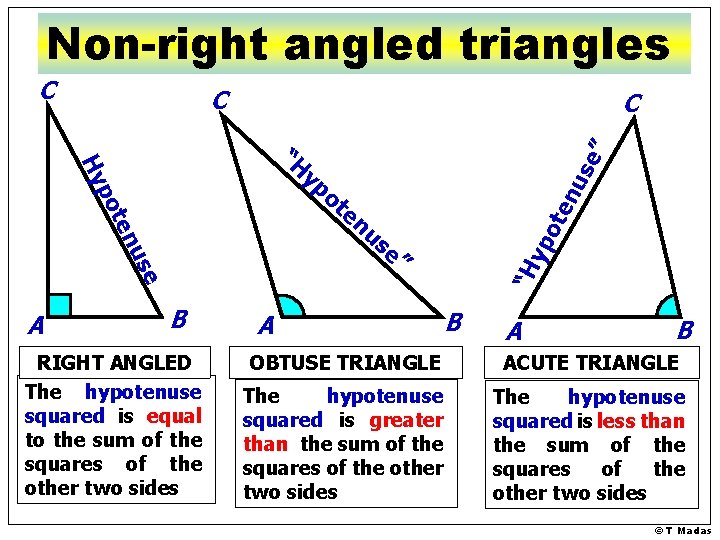 Non-right angled triangles C C C ten us e yp o Hy te te