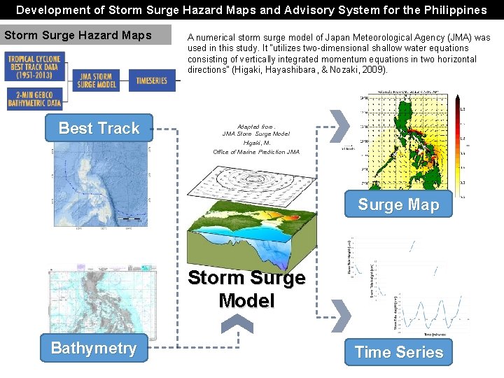 Development of Storm Surge Hazard Maps and Advisory System for the Philippines Storm Surge Development of Storm Surge Hazard Maps and Advisory System for the Philippines Storm Surge