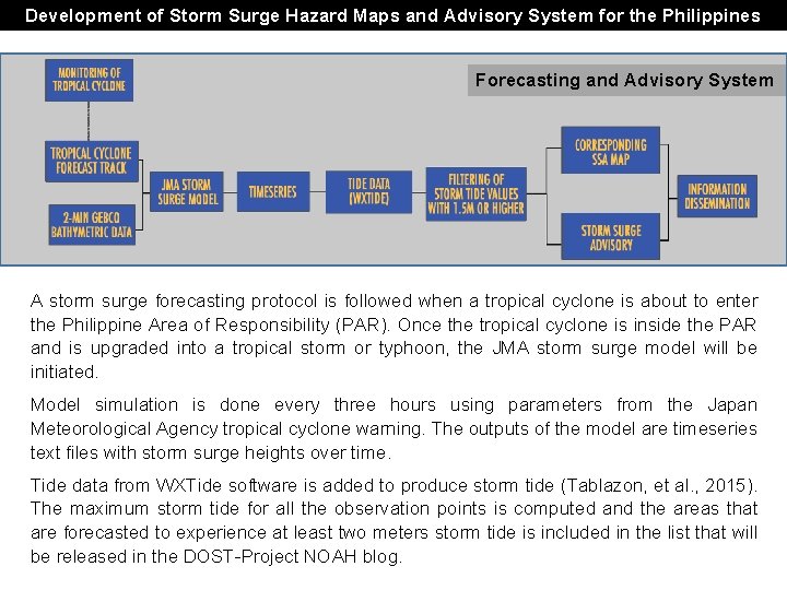 Development of Storm Surge Hazard Maps and Advisory System for the Philippines Forecasting and Development of Storm Surge Hazard Maps and Advisory System for the Philippines Forecasting and