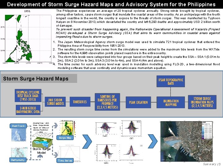 Development of Storm Surge Hazard Maps and Advisory System for the Philippines The Philippines Development of Storm Surge Hazard Maps and Advisory System for the Philippines The Philippines