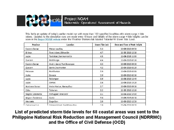 List of predicted storm tide levels for 68 coastal areas was sent to the List of predicted storm tide levels for 68 coastal areas was sent to the
