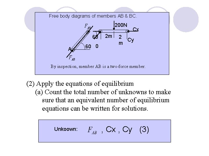 Free body diagrams of members AB & BC. 200 N 60 A 60 0