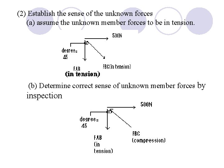 (2) Establish the sense of the unknown forces (a) assume the unknown member forces
