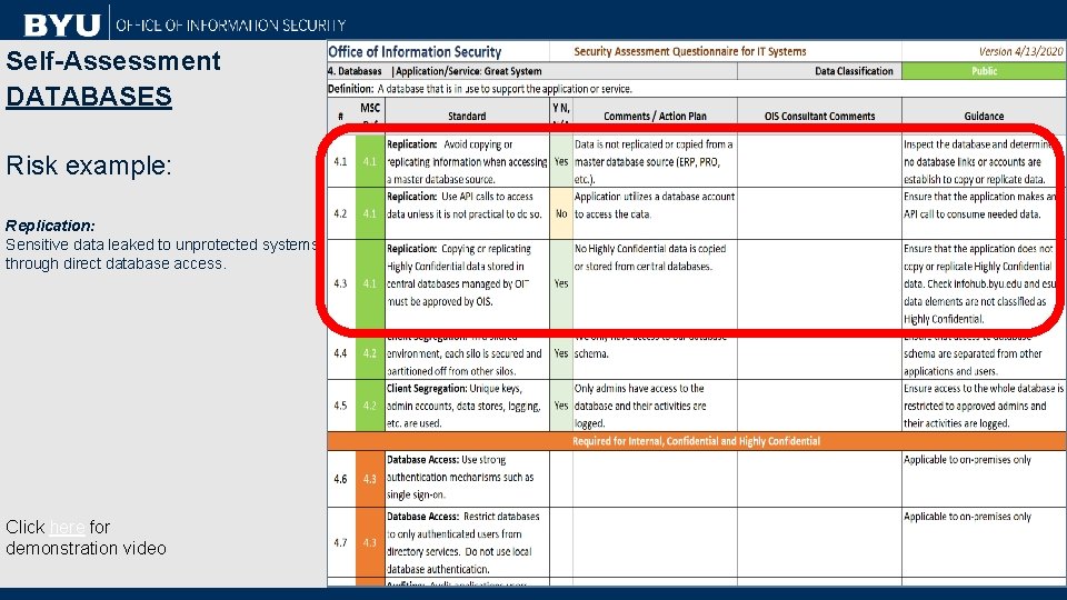Self-Assessment DATABASES Risk example: Replication: Sensitive data leaked to unprotected systems through direct database