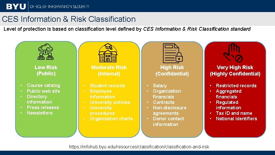 CES Information & Risk Classification Level of protection is based on classification level defined