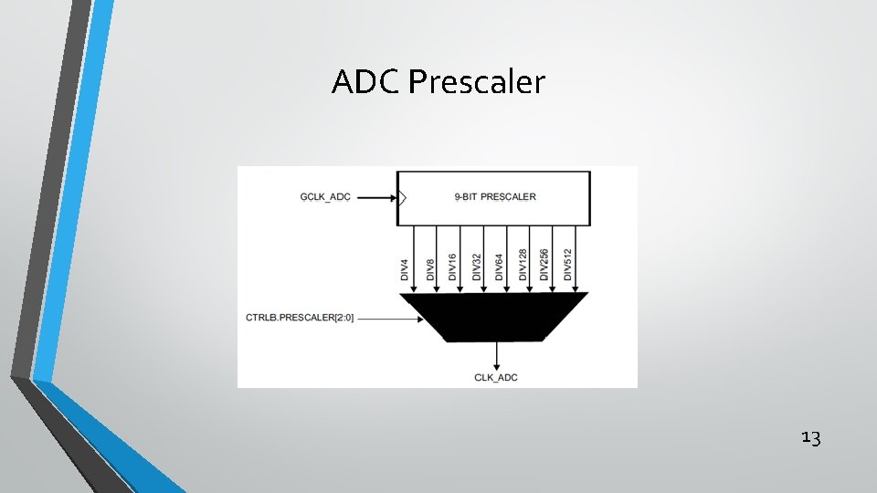 ADC Prescaler 13 