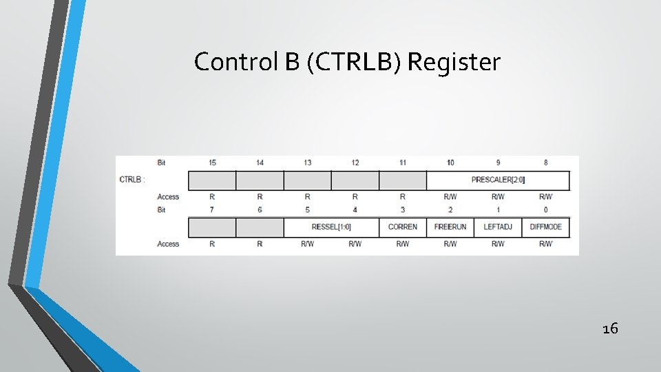 Control B (CTRLB) Register 16 