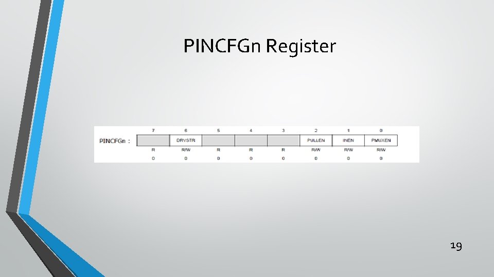 PINCFGn Register 19 