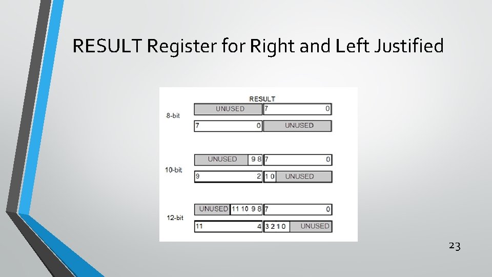 RESULT Register for Right and Left Justified 23 