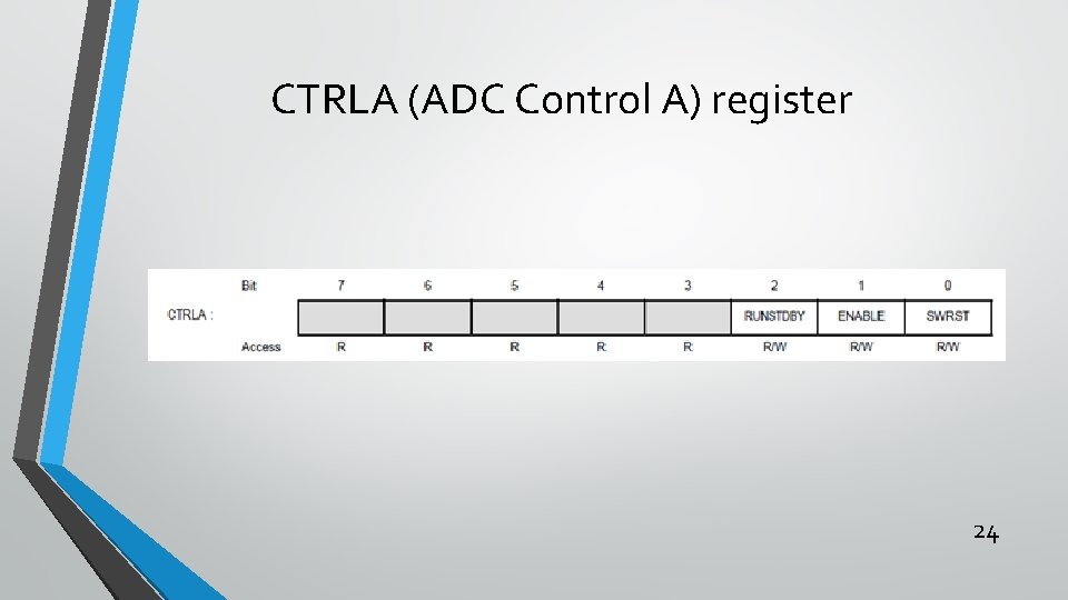 CTRLA (ADC Control A) register 24 