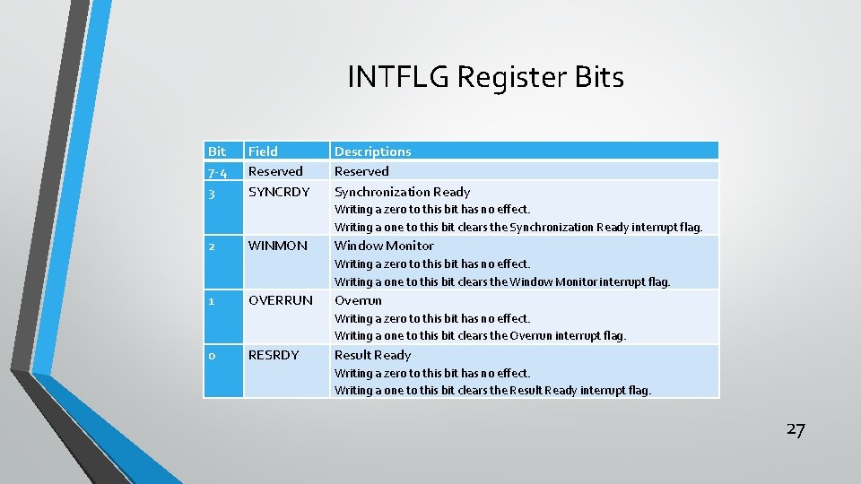 INTFLG Register Bits Bit 7 -4 3 Field Reserved SYNCRDY Descriptions Reserved Synchronization Ready