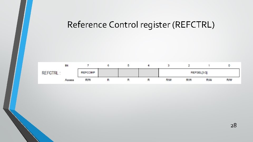 Reference Control register (REFCTRL) 28 