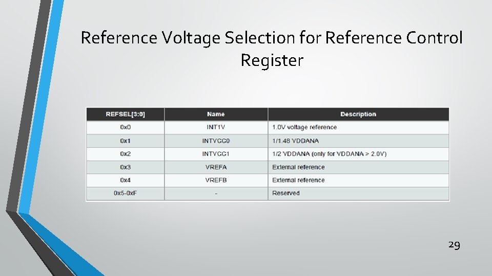 Reference Voltage Selection for Reference Control Register 29 