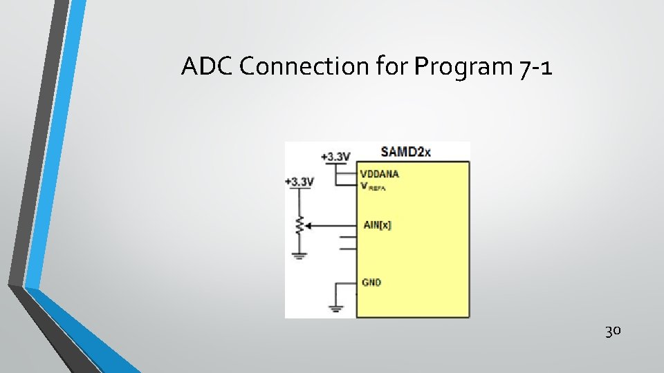 ADC Connection for Program 7 -1 30 