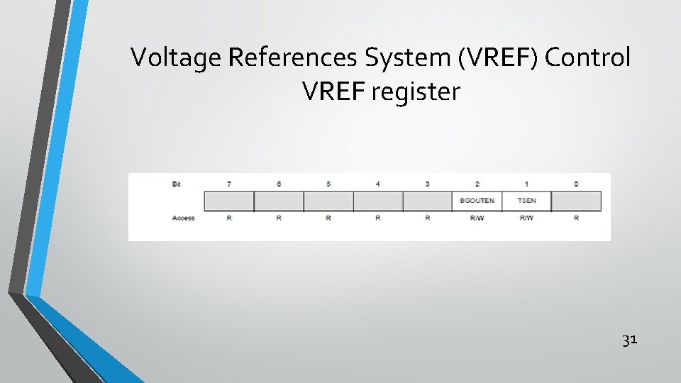 Voltage References System (VREF) Control VREF register 31 