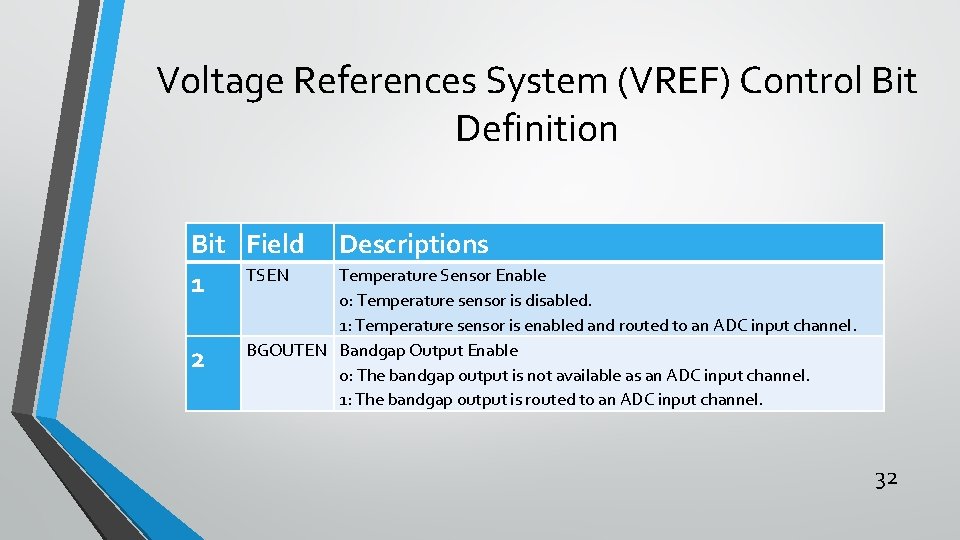 Voltage References System (VREF) Control Bit Definition Bit Field 1 TSEN 2 Descriptions Temperature