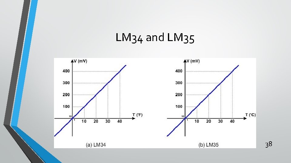 LM 34 and LM 35 38 