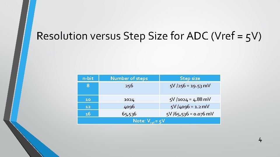 Resolution versus Step Size for ADC (Vref = 5 V) n-bit 8 10 12