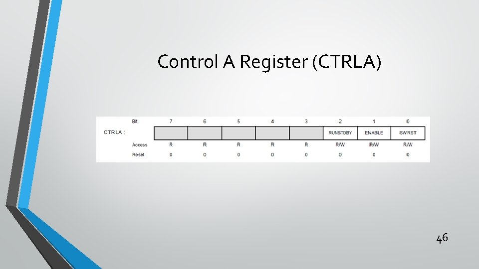 Control A Register (CTRLA) 46 