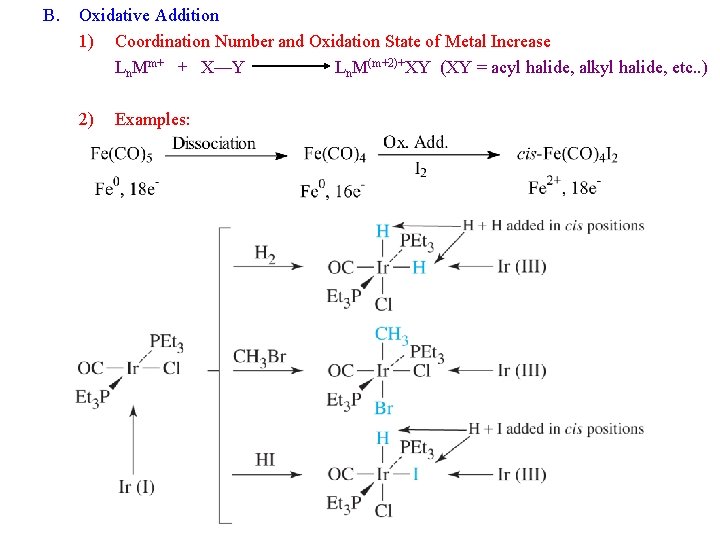 B. Oxidative Addition 1) Coordination Number and Oxidation State of Metal Increase Ln. Mm+