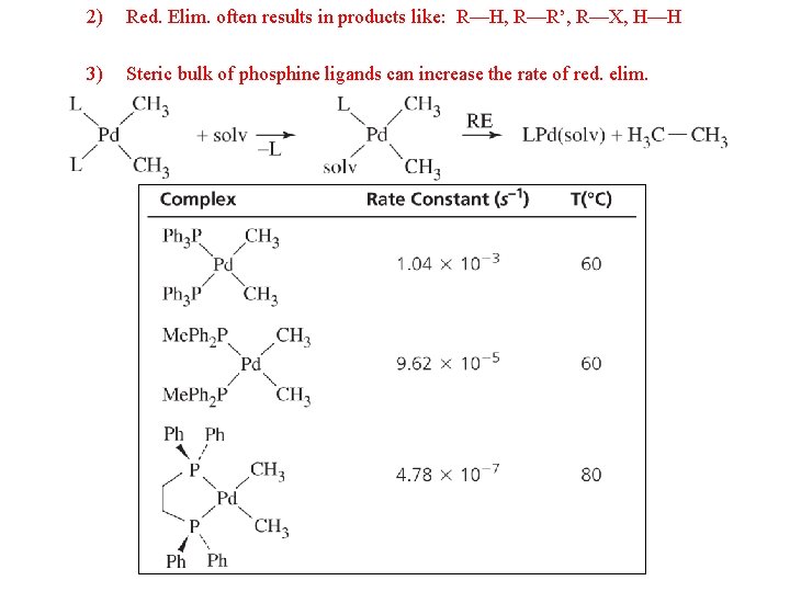 2) Red. Elim. often results in products like: R—H, R—R’, R—X, H—H 3) Steric
