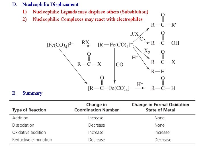 D. Nucleophilic Displacement 1) Nucleophilic Ligands may displace others (Substitution) 2) Nucleophilic Complexes may