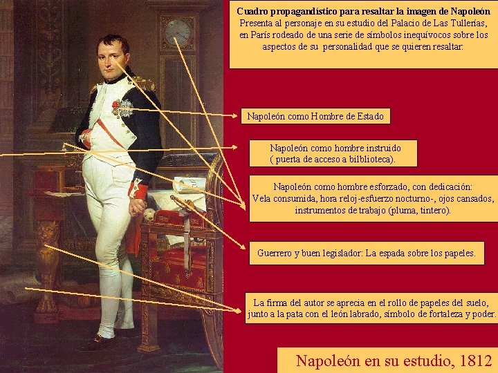 Cuadro propagandístico para resaltar la imagen de Napoleón Presenta al personaje en su estudio