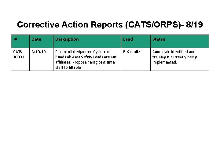 Corrective Action Reports (CATS/ORPS)- 8/19 # Date Description Lead Status CATS 10301 8/13/19 Ensure