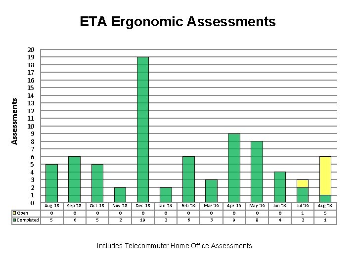 Assessments ETA Ergonomic Assessments 20 19 18 17 16 15 14 13 12 11