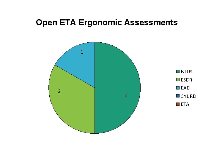 Open ETA Ergonomic Assessments 1 BTUS ESDR 2 EAEI 3 CYL RD ETA 