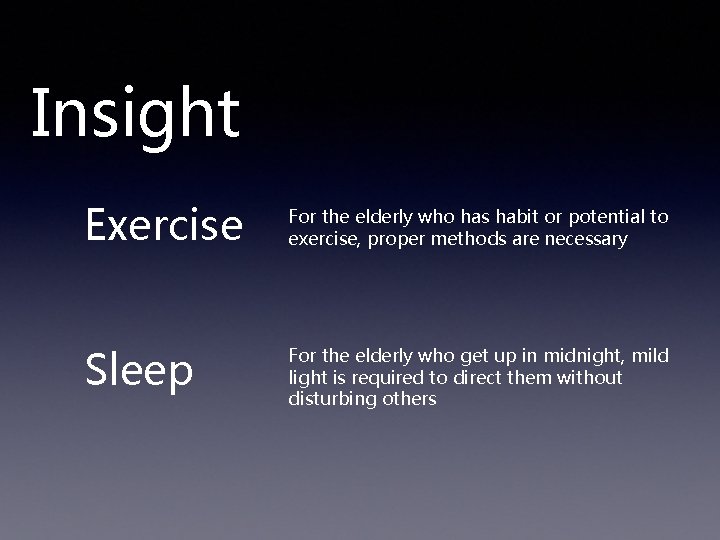 Insight Exercise For the elderly who has habit or potential to exercise, proper methods