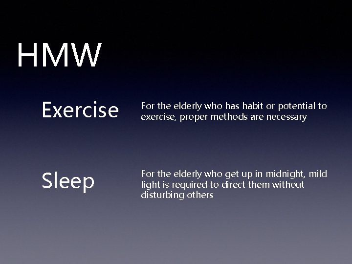 HMW Exercise For the elderly who has habit or potential to exercise, proper methods
