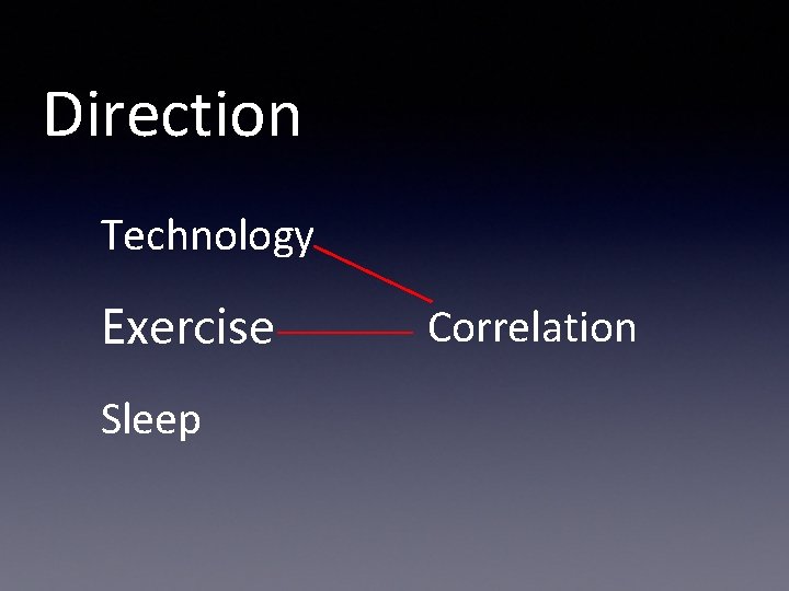 Direction Technology Exercise Sleep Correlation 