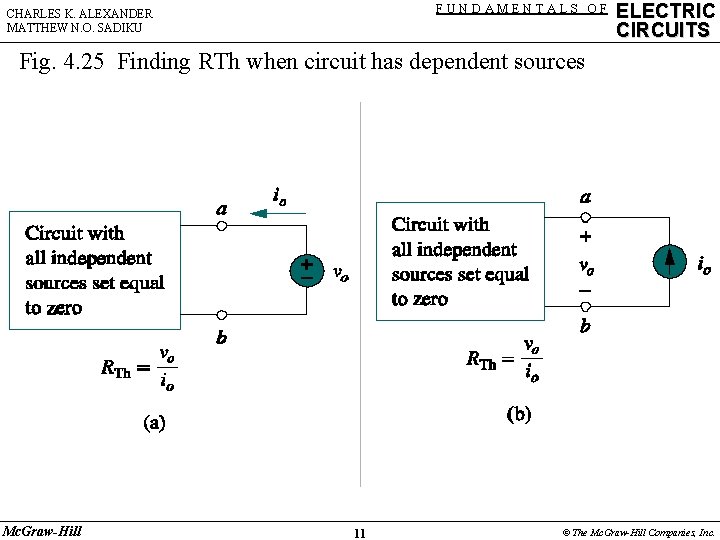 FUNDAMENTALS OF CHARLES K. ALEXANDER MATTHEW N. O. SADIKU ELECTRIC CIRCUITS Fig. 4. 25