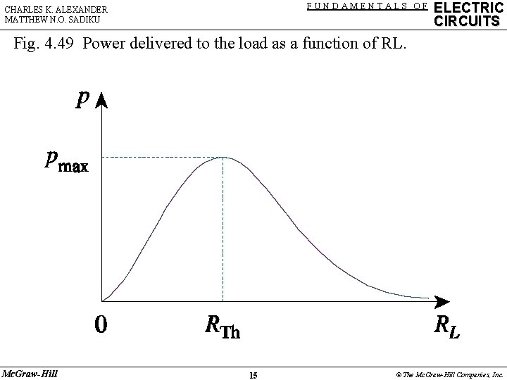 FUNDAMENTALS OF CHARLES K. ALEXANDER MATTHEW N. O. SADIKU ELECTRIC CIRCUITS Fig. 4. 49