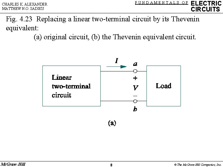 FUNDAMENTALS OF CHARLES K. ALEXANDER MATTHEW N. O. SADIKU ELECTRIC CIRCUITS Fig. 4. 23