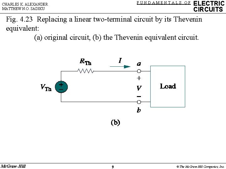 FUNDAMENTALS OF CHARLES K. ALEXANDER MATTHEW N. O. SADIKU ELECTRIC CIRCUITS Fig. 4. 23