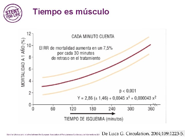 Tiempo es músculo 